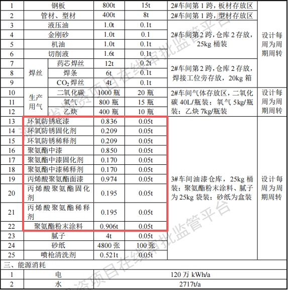 佳运汽车投资2000万 年产400台水性漆涂料项目