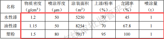 永坤精密投资2000万 年产60万套水性漆粉末涂料项目