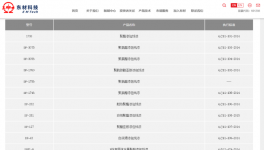 一涂料上市公司实控人兼副董事长被立案调查！