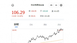 恐慌！化工品涨价！断货态势蔓延……