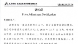 10年新低！钛白粉集体涨价“自救”！