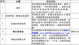 重磅！紫荆花新材料集团2026年原材料招标公告！