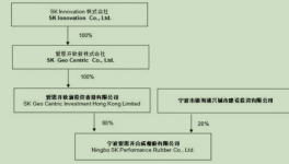 花了6亿！道恩股份“买下”SK原料供应商，这笔买卖值吗？