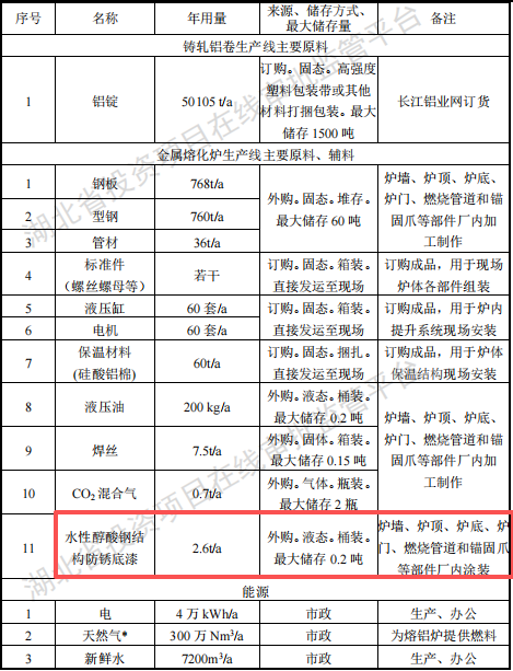 星科智能投资1.1亿 年产5万吨水性漆涂料项目
