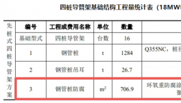 腐蚀问题！这些涂料产品成功解决海上风电项目腐蚀问题！