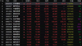 大爆发！暴涨150%！华盛锂电、海科新源原材料“疯涨