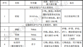 星科智能投资1.1亿 年产5万吨水性漆涂料项目