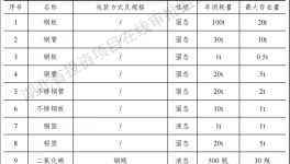 景通能源投资2亿 年产1000台油漆涂料项目