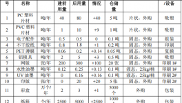 伟得科技投资100万 年产42万件水性漆涂料项目