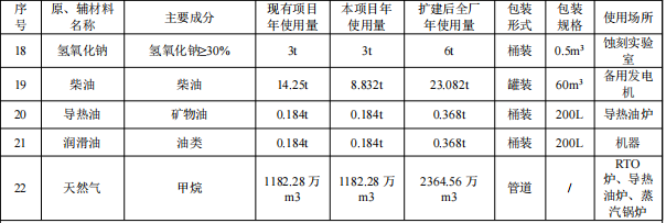 台光电子投资16.82亿 年产覆铜板720万张粉末涂料项目