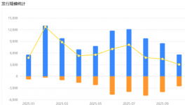 千万级！涂料、经销商机会来了！