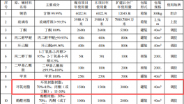 台光电子投资16.82亿 年产覆铜板720万张粉末涂料项目