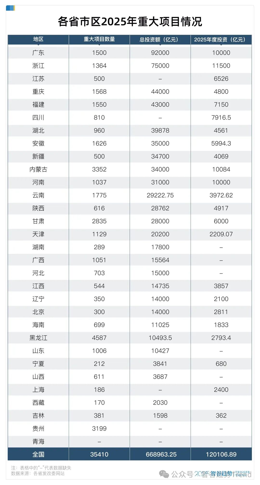不可思议!狂砸67万亿!基建狂魔来了!
