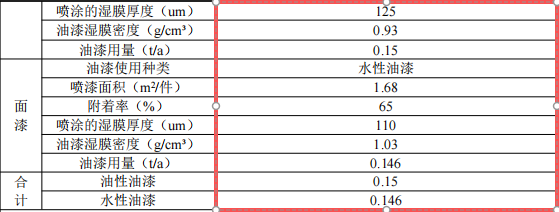 国锦源投资150万 年产1000套水性漆粉末涂料项目