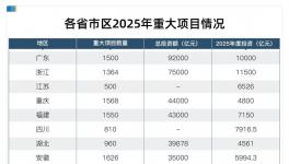 不可思议！狂砸67万亿！基建狂魔来了！