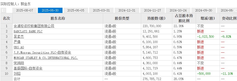 利空！金浦钛业终止收购轨交龙头利德东方！