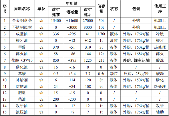 鹏驰五金投资2.49亿港元 年产3万吨水性漆涂料项目