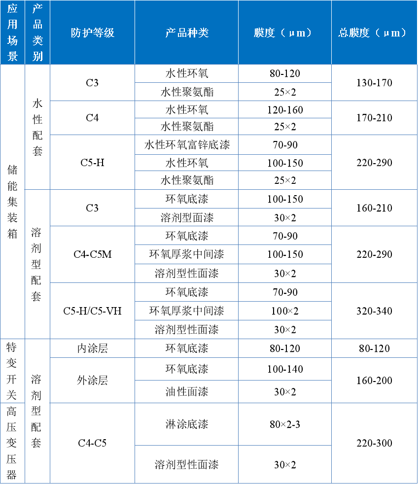 擎天材料 赋能特高压及储能电力系统全场景应用