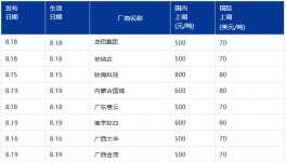 十几家企业集体涨价！何解？高性价比钛白粉中源晟邦