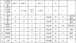 昂励制冷投资500万 年产90万件水性漆粉末涂料项目