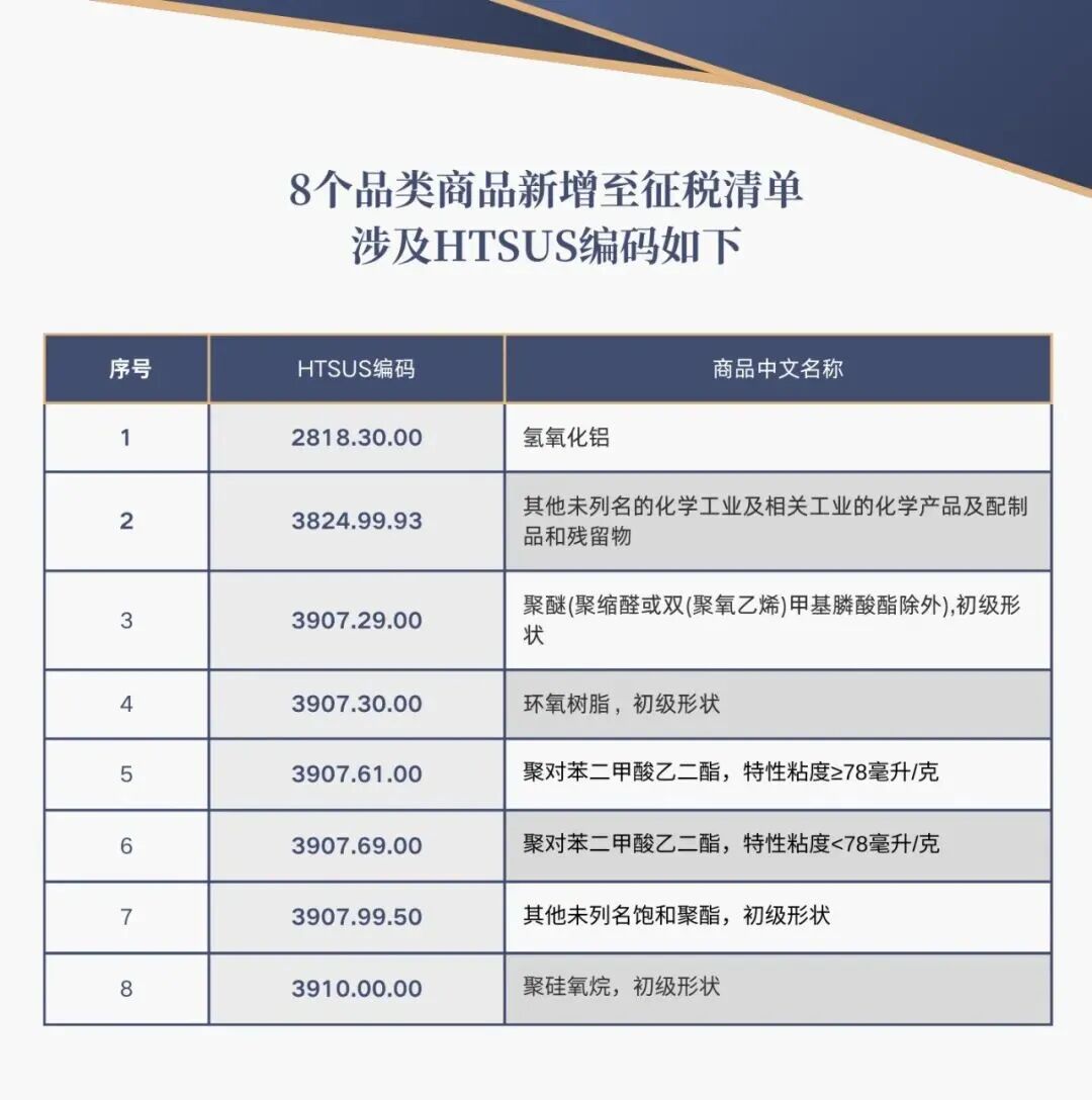 紧急!氢氧化铝、硅产品等一批涂料原材料被征税!