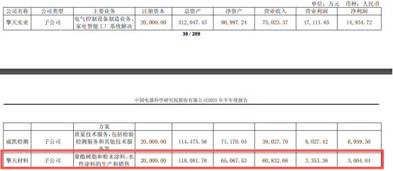 半年营收6.08亿! 擎天材料企业是怎么做到的?