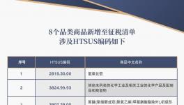 紧急！氢氧化铝、硅产品等一批涂料原材料被征税！