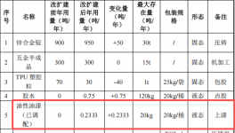 新柏邦金属投资50万 年产1800吨油性油漆涂料项目