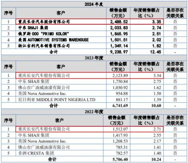雅图高新“带病” IPO!产能利用率及股权激励披露存疑!