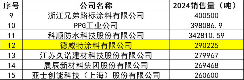 40%细分市场被“它”拿下！兄弟路标荣膺隐形冠军！