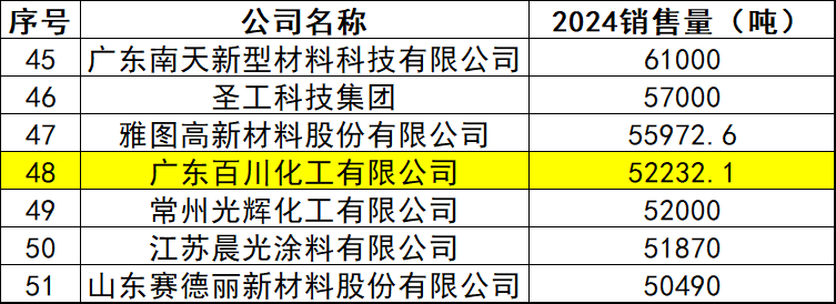 从PE漆旗帜到石墨烯先锋 百川化工的三次战略跃迁