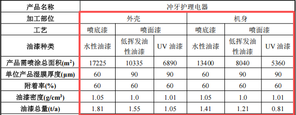 罗曼智能投资1.05亿 年产2550万件水性漆涂料项目