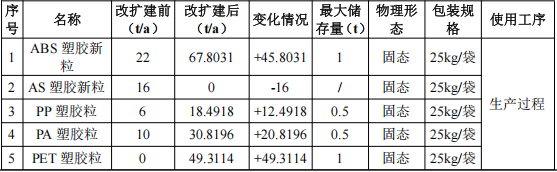 旭轩五金投资250万 年产4600万件水性漆涂料项目