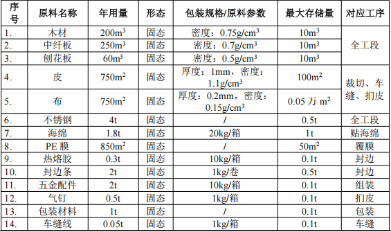 华川智兴投资500万 年产1050套水性漆涂料项目