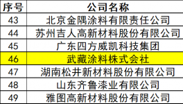 武藏涂料年销7.6亿，为何坚持14年研发生物涂料？