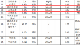 华川智兴投资500万 年产1050套水性漆涂料项目