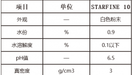 最新产品！全新物质！馨海科技一次推出三款高性价比助剂