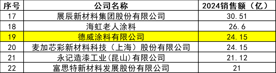 内卷困局下，“模块化”成为德威特破局密钥！