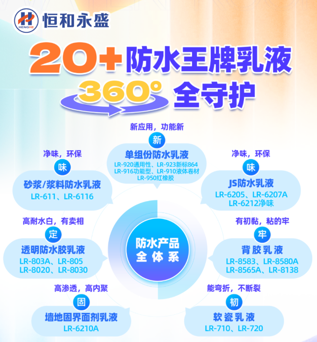 恒和永盛集团20多款王牌产品登场！360°滴水不漏全守护来了