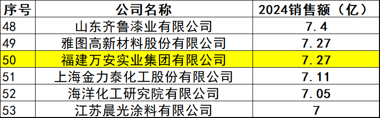 实力担当!华为、比亚迪为何“粉”上福建万安实业集团?