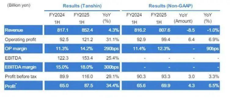 50年争夺!立邦涂料控股成就亚洲最大涂料企业!