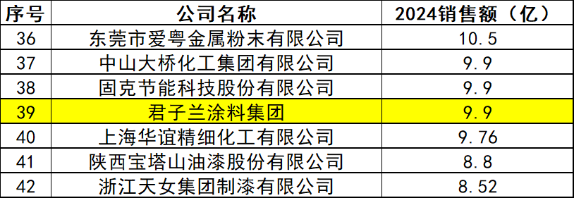 从顺德到越南 君子兰涂料品牌如何实现国际化？