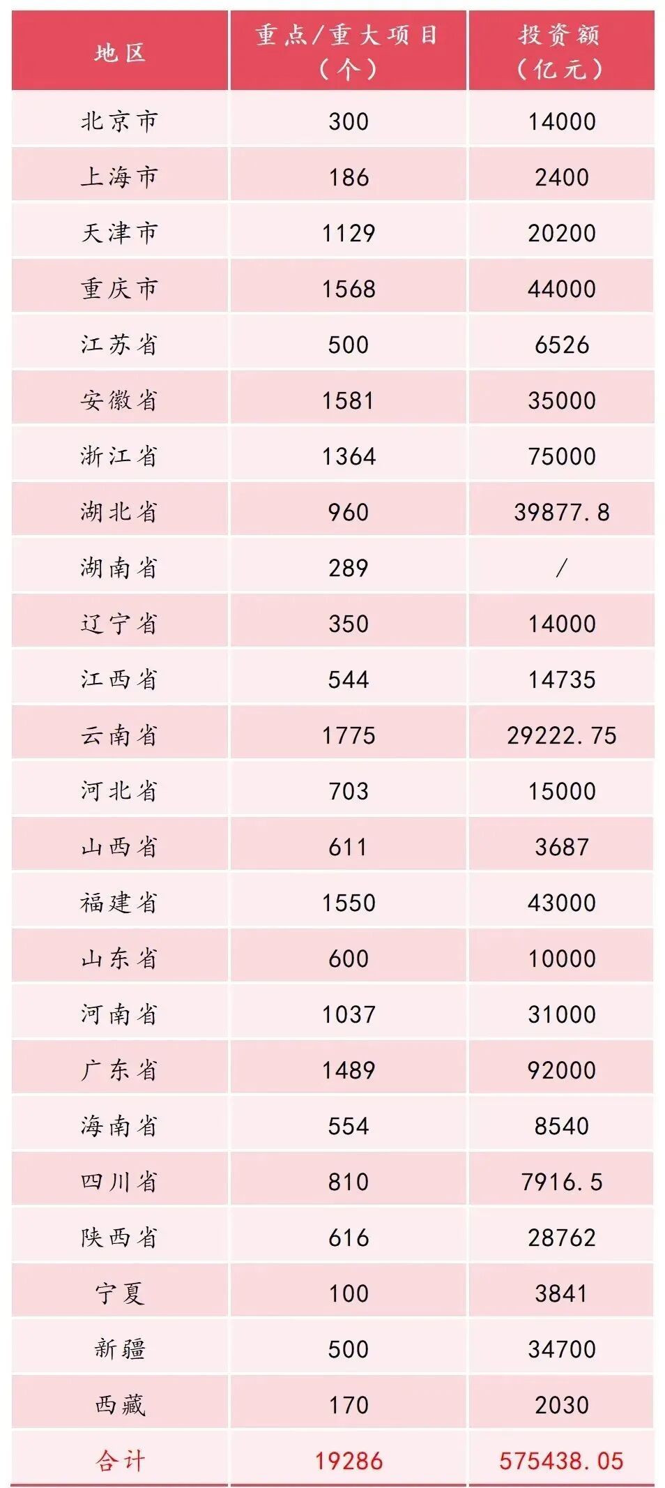 史无前例！57万亿！新一轮“基建狂魔”来了！