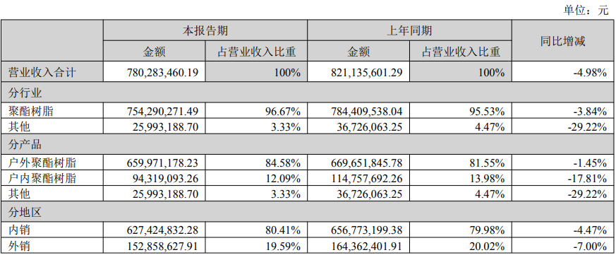 阿克苏诺贝尔、老虎、佐敦、PPG等涂料龙头立挺光华股份