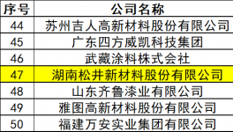 入围50强！松井新材料创新突围成就平台型龙头