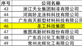 技术为王！圣工科技开启涂料“出海2.0”新征程