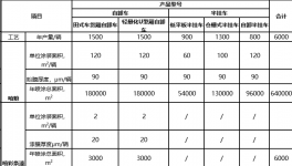 重型汽车集团拟建涂装彩条漆、补漆用漆！