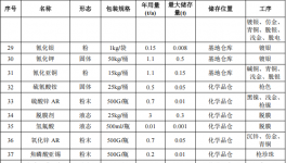 明思真科技投资3500万 年电镀2293万件水性漆涂料项目