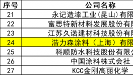 一枚帽徽引发的“技术裂变”！浩力森重塑工业涂料格局