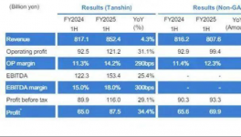 50年争夺！立邦涂料控股成就亚洲最大涂料企业！